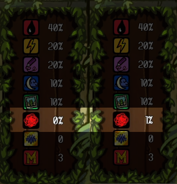 Probability panel before and after Refresh